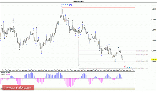 forex-wave-analysis-30-05-2016-1.gif