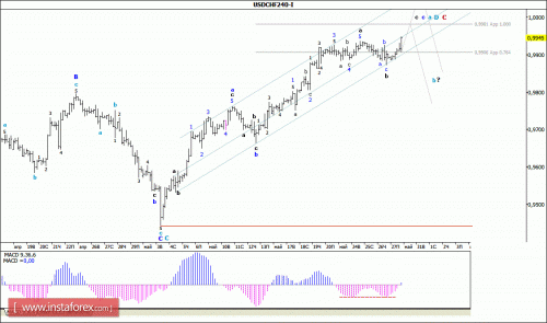 forex-wave-analysis-30-05-2016-3.gif