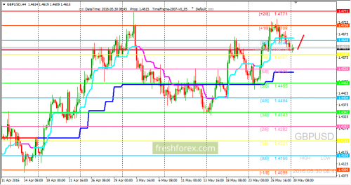 forex-trading-30-05-2016-2.png