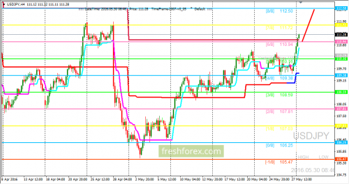 forex-trading-30-05-2016-3.png