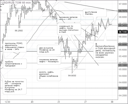 forex-usdrub-30-05-2016.png