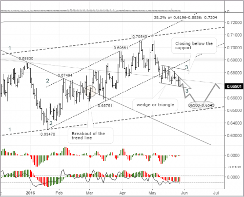 forex-nzdusd-30-05-2016-2.png