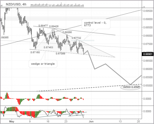 forex-nzdusd-30-05-2016-3.png