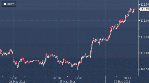 forex-news-30-05-2016.gif