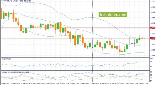 forex-fundamental-analysis-31-05-2016-2.jpg