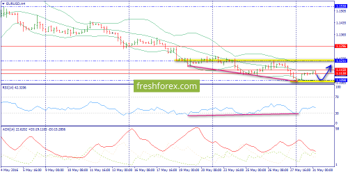 forex-trend-31-05-2016-2.png