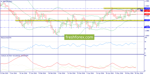 forex-trend-31-05-2016-4.png