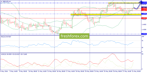 forex-trend-31-05-2016-5.png