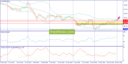 forex-trend-31-05-2016-7.png