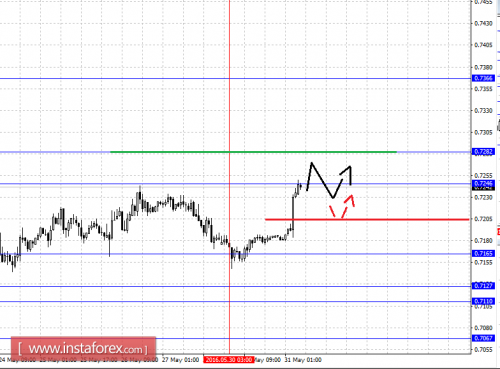 forex-fractal-analysis-31-05-2016-6.png