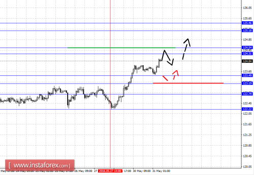 forex-fractal-analysis-31-05-2016-7.png