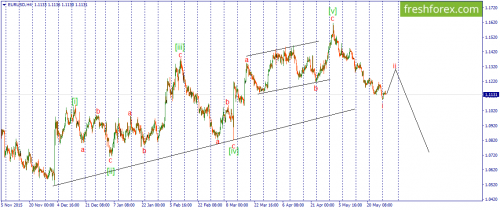 forex-wave-31-05-2016-1.png