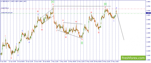 forex-wave-31-05-2016-2.png