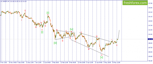 forex-wave-31-05-2016-3.png
