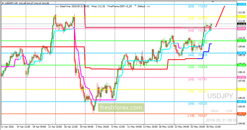 forex-trading-31-05-2016-3.png