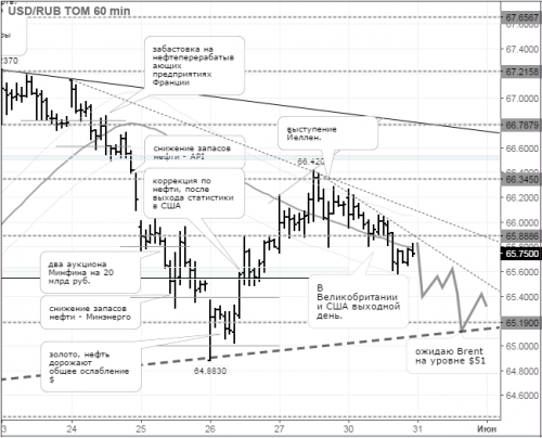 forex-usdrub-31-05-2016.png