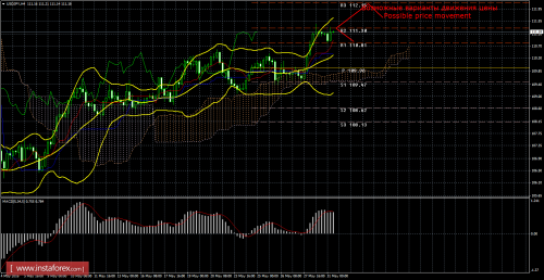 forex-trade-31-05-2016-4.png