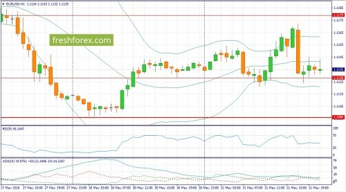 forex-fundamental-analysis-01-06-2016-1.jpg