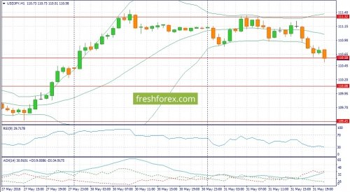 forex-fundamental-analysis-01-06-2016-3.jpg