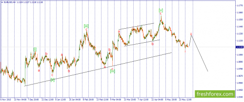 forex-wave-01-06-2016-1.png