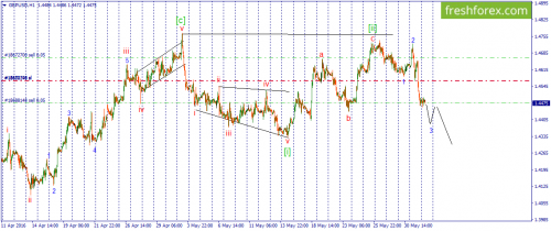 forex-wave-01-06-2016-2.png