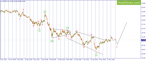 forex-wave-01-06-2016-3.png