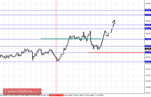 forex-fractal-analysis-01-06-2016-7.png