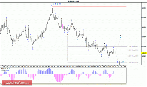 forex-wave-analysis-01-06-2016-1.gif