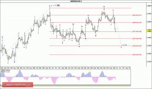 forex-wave-analysis-01-06-2016-2.gif