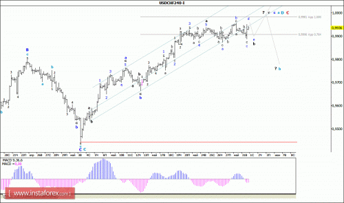 forex-wave-analysis-01-06-2016-3.gif