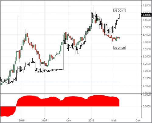 forex-usdrub-01-06-2016.png