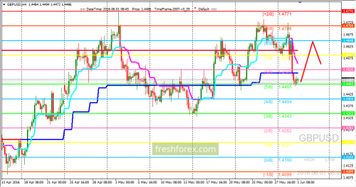 forex-trading-01-06-2016-2.png