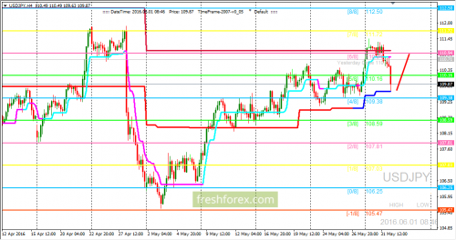 forex-trading-01-06-2016-3.png