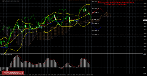 forex-trade-01-06-2016-4.png