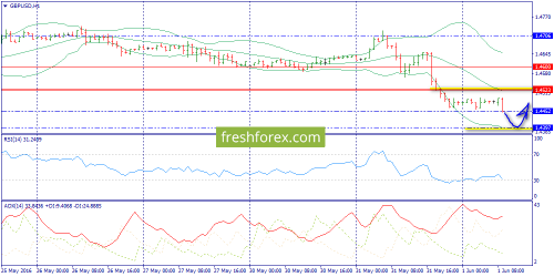 forex-trend-01-06-2016-6.png