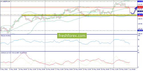 forex-trend-01-06-2016-8.png