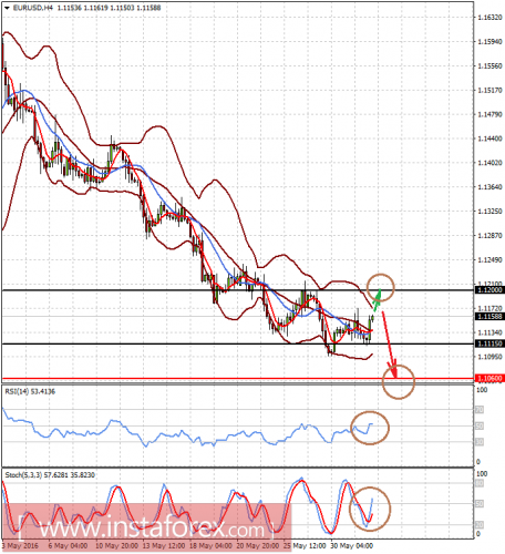 forex-prognosis-01-06-2016-1.png