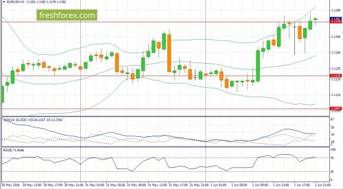 forex-fundamental-analysis-02-06-2016-1.jpg
