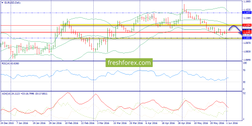 forex-trend-02-06-2016-1.png