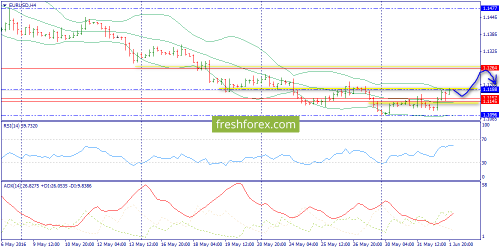 forex-trend-02-06-2016-2.png