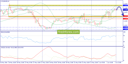 forex-trend-02-06-2016-3.png