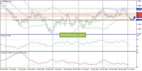 forex-trend-02-06-2016-4.png