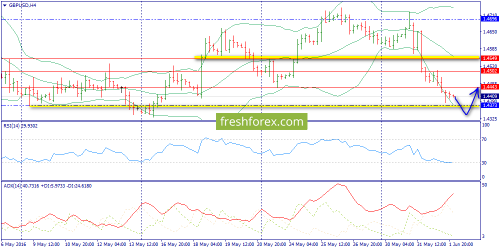 forex-trend-02-06-2016-5.png