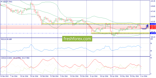 forex-trend-02-06-2016-7.png