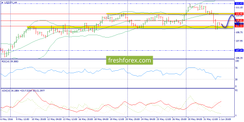 forex-trend-02-06-2016-8.png