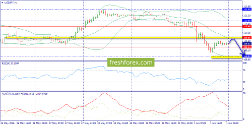 forex-trend-02-06-2016-9.png