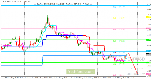 forex-trend-02-06-2016-1.png