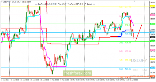 forex-trend-02-06-2016-3.png