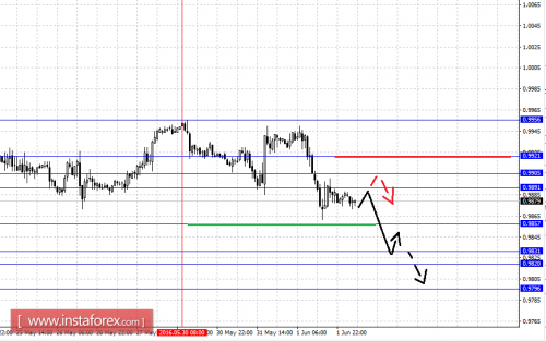 forex-fractal-analysis-02-06-2016-3.png