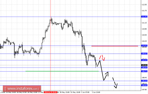 forex-fractal-analysis-02-06-2016-4.png